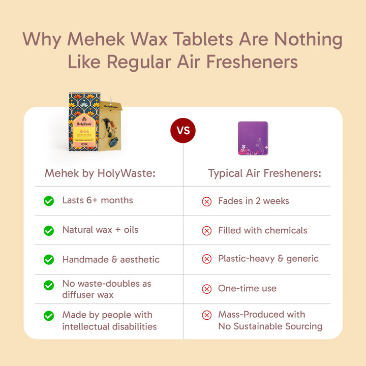 HolyWaste® Mehek Wax tablets Ambience Enhancer (1 Tablets; 65gms each)